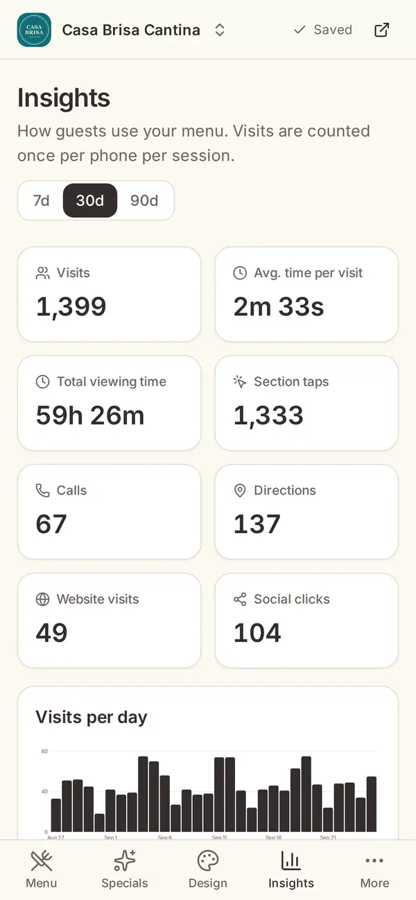Insights dashboard on a phone