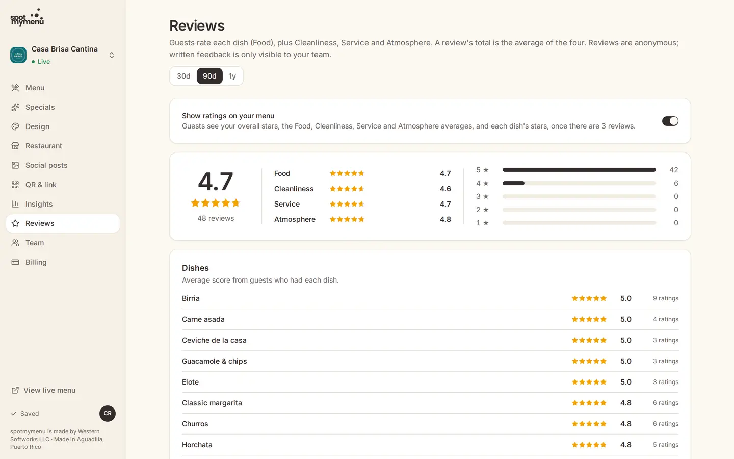 Guest reviews and ratings